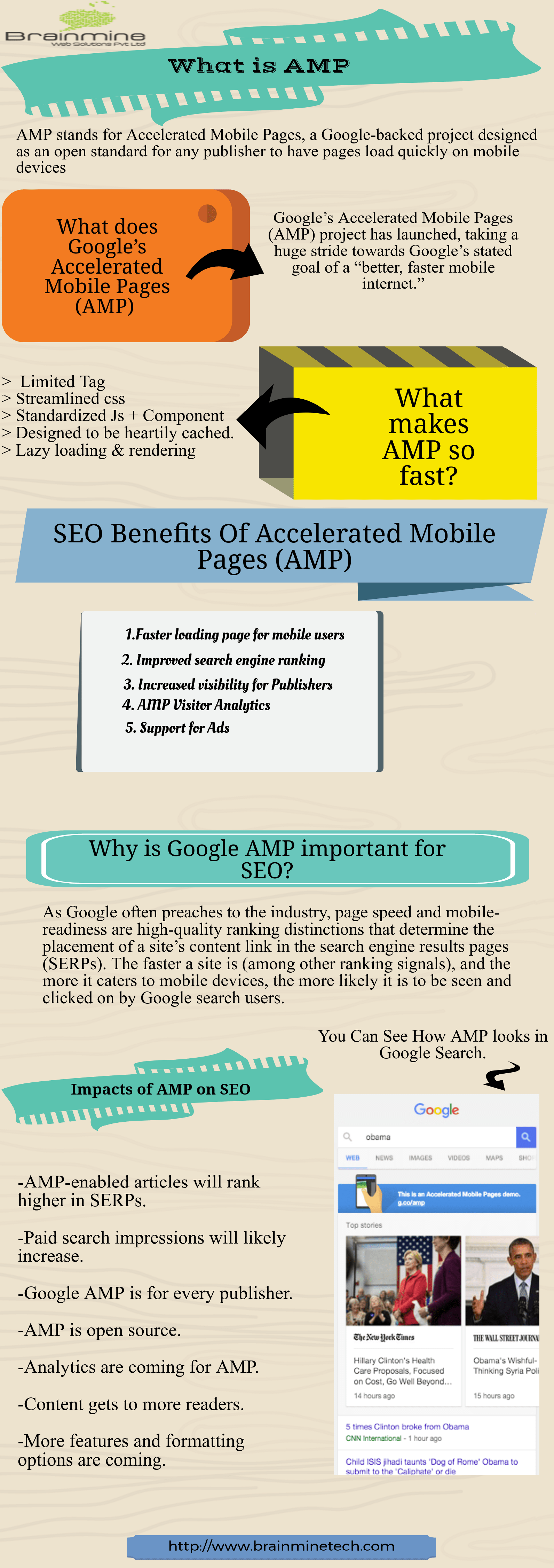 AMP in seo